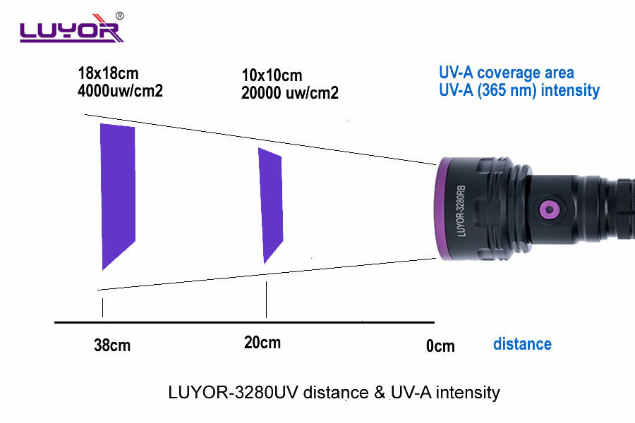 LUYOR-3280UV Fluorescence Flashlight