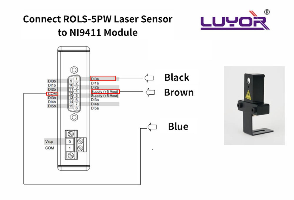 connect speed sensor SPLS-5PW to NI9411 module